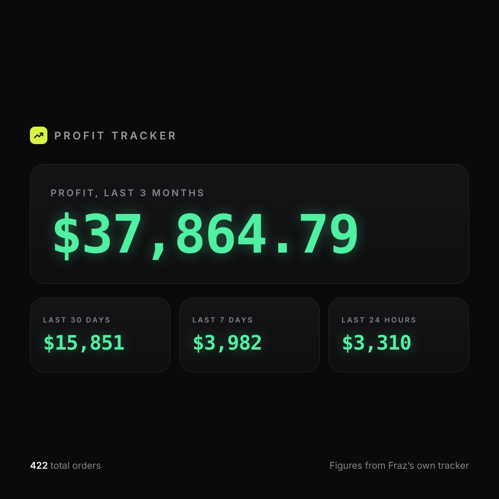 Profit tracker